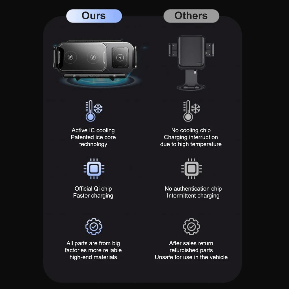 Car Wireless Charger Dual Coil Fold Screen Car Fast Charging Stand for Samsung Galaxy Z Fold 6 Flip 3 Air Vent Car Phone Holder