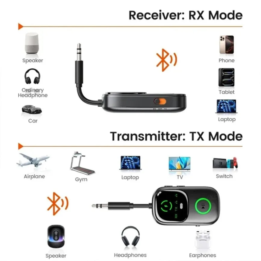 VIKEFON 2 In 1 Bluetooth 5.4 Audio Reciever Transmitter RT/TX Adapter for TV Earphones Cars Flights 3.5mm AUX Bluetooth Dongle