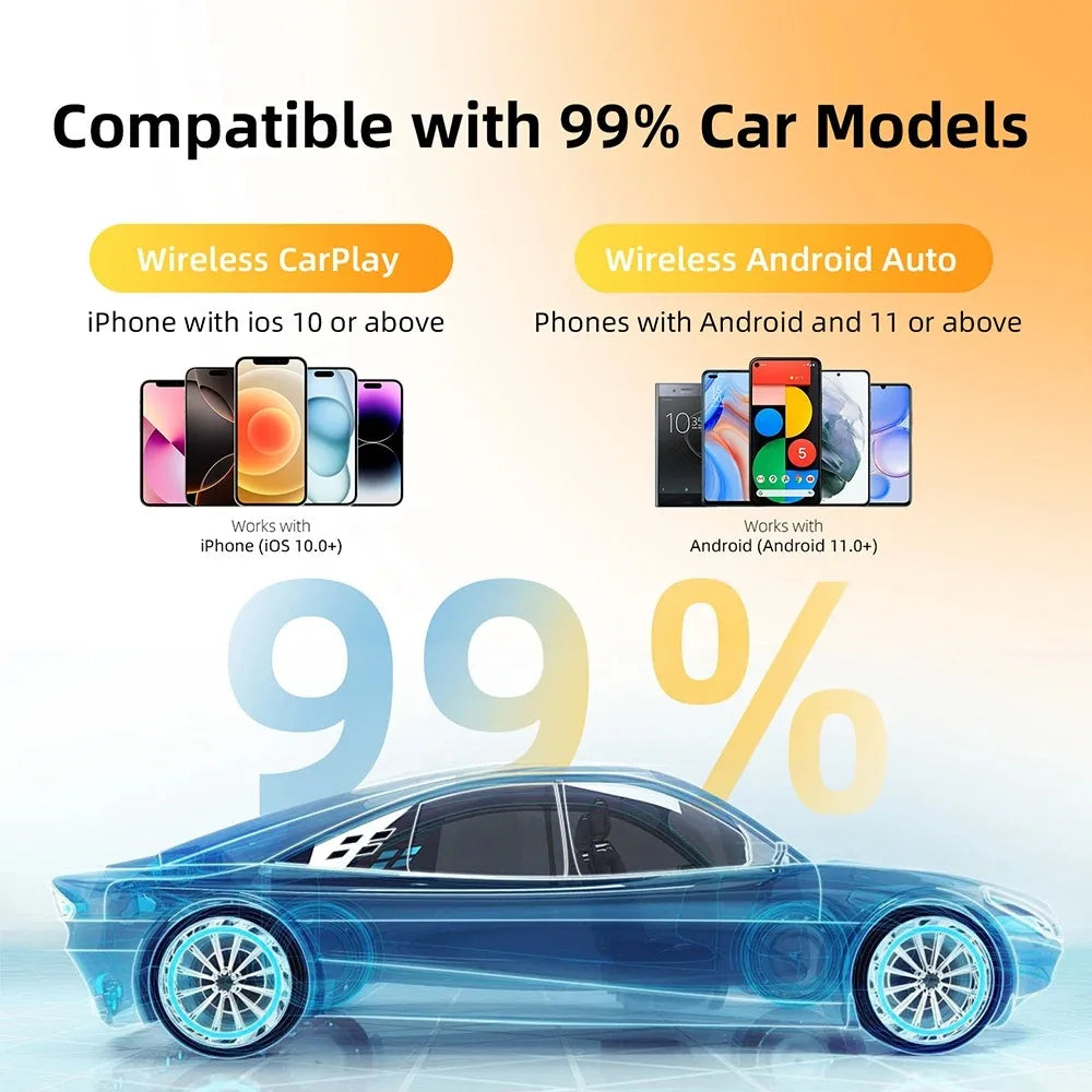 Mini 2-in-1 Wireless Carplay ndroid Auto Adapter for Apple & Android Phone Universal BT Connect for VW Toyota Ford Benz Audi Kia